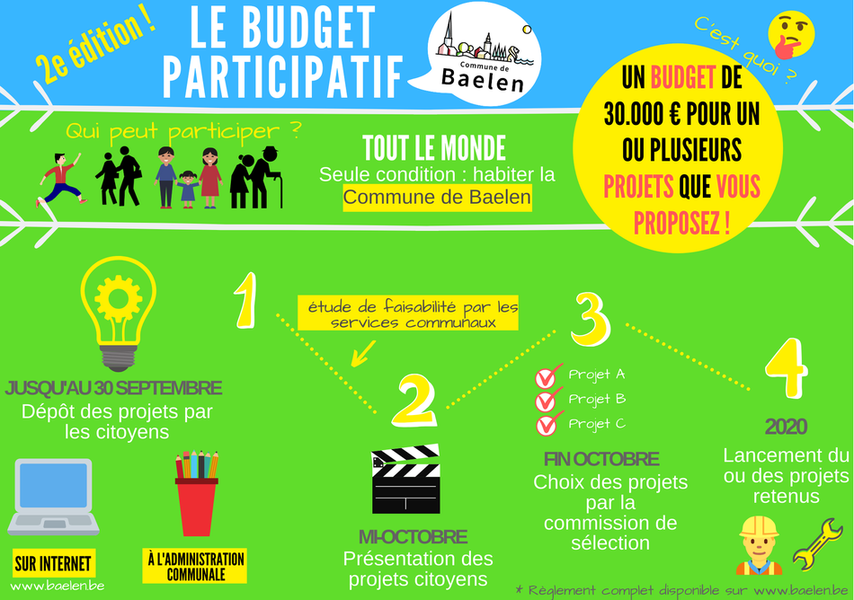 bud participatif 2
