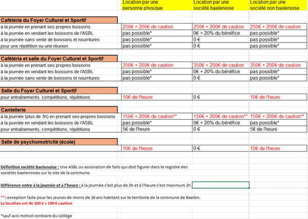 reglement location salle